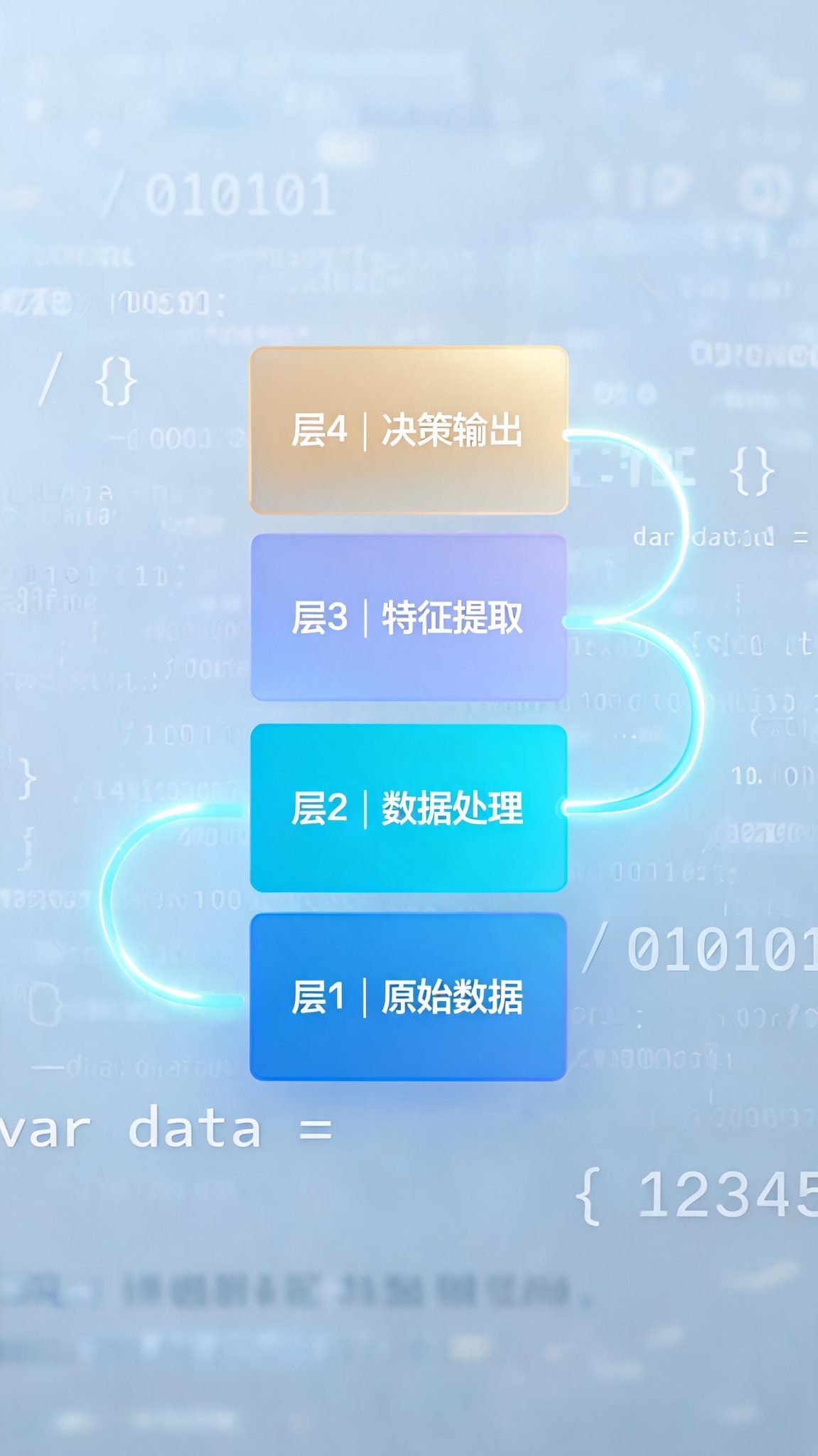 四层递进数据结构可视化